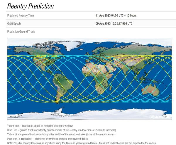 AXIOM 2 space debris