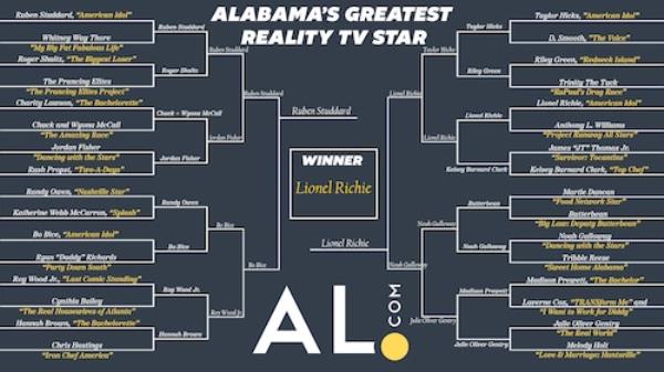 Alabama Reality TV Star Bracket